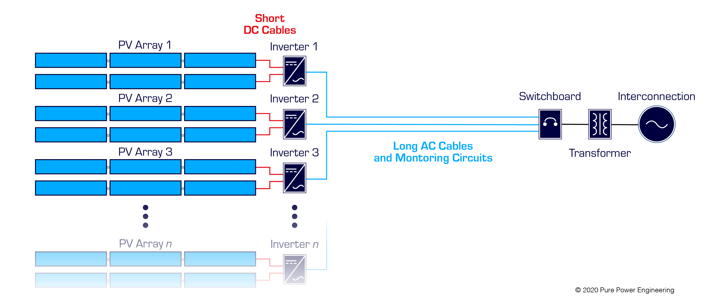 Design for 1500Volt String Inverters